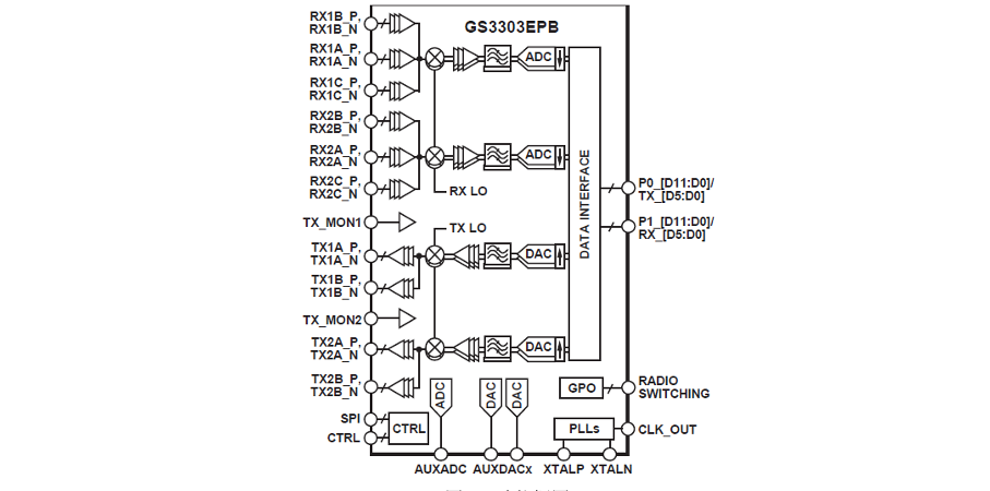 GNSS Anti-Jamming Array Antenna Module detail 1