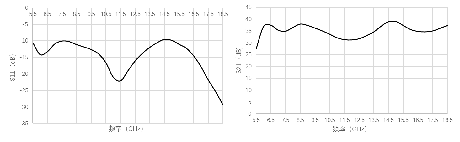 OTPA1025P 6–18 GHz GaN PA detail 1
