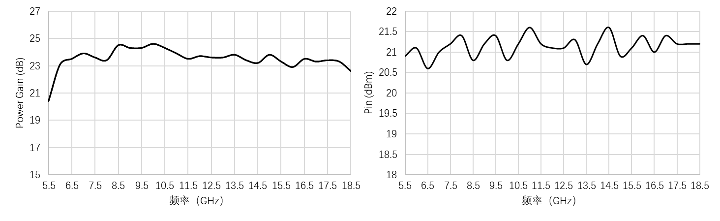 OTPA1025P 6–18 GHz GaN PA detail 3